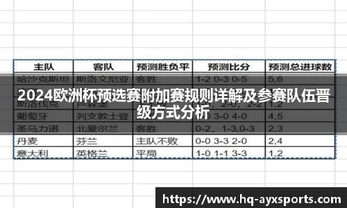 2024欧洲杯预选赛附加赛规则详解及参赛队伍晋级方式分析